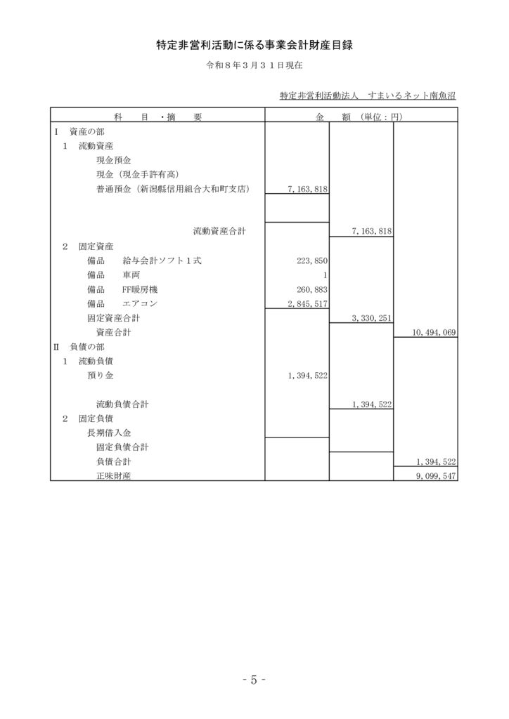 R7.財産目録
