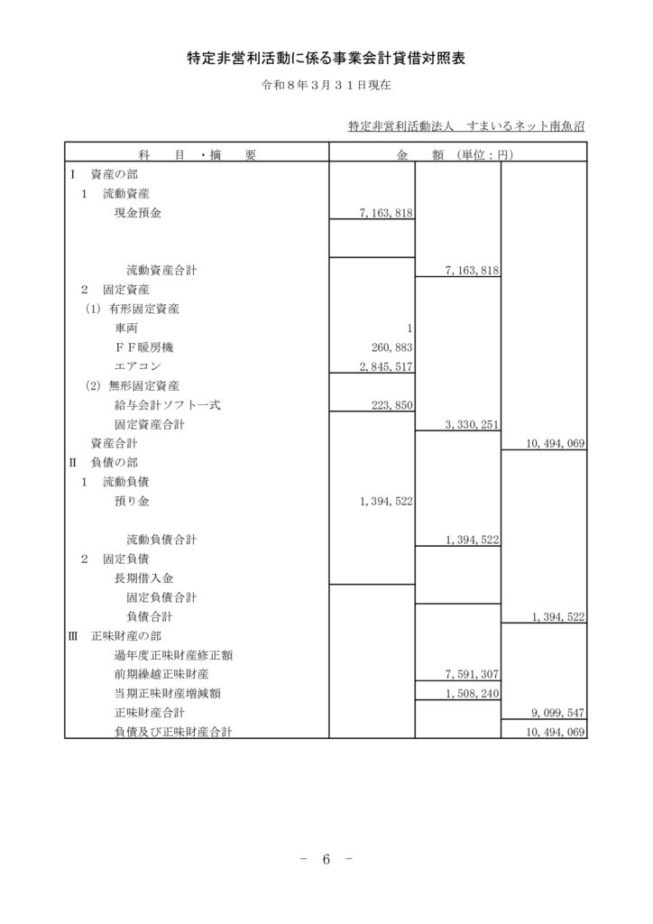 R7.貸借対照表