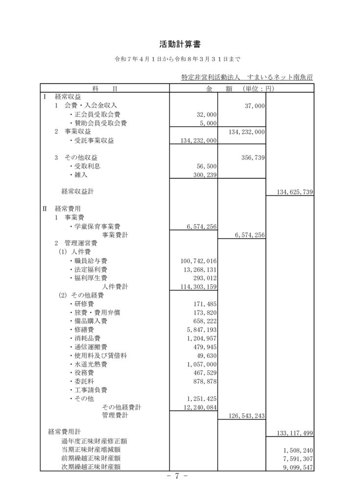 R7.活動計算書