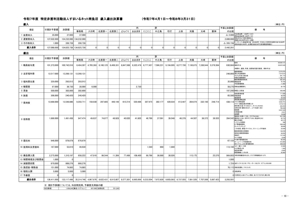 R7.決算書